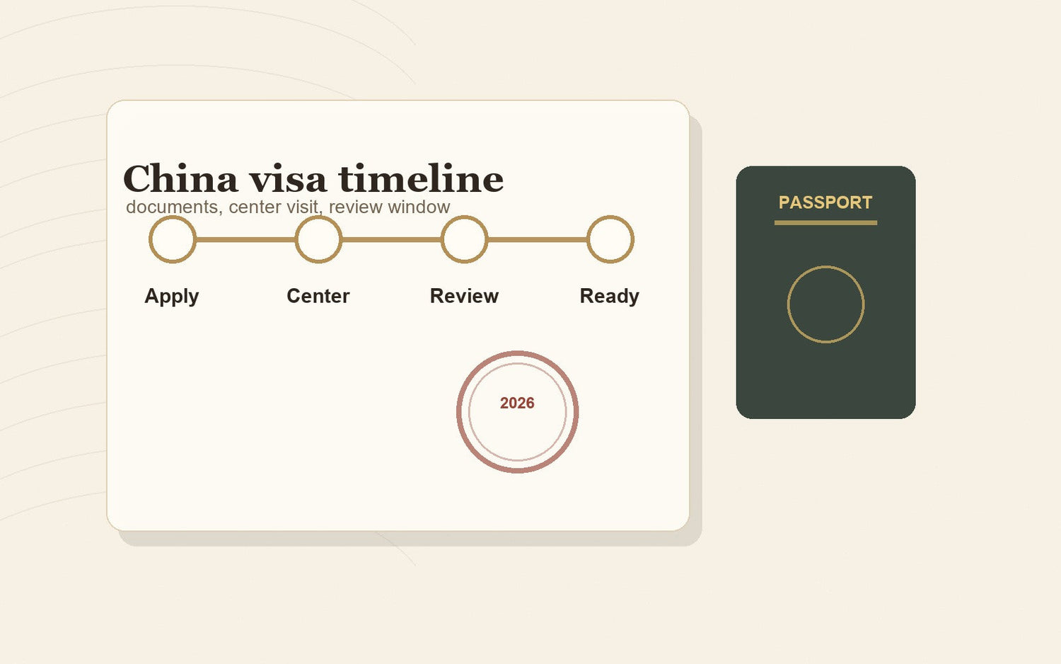 China visa application timeline with review steps for 2026 travelers