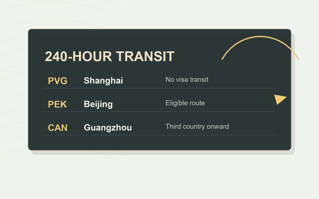 China 240 hour visa free transit airport board and eligible city routes